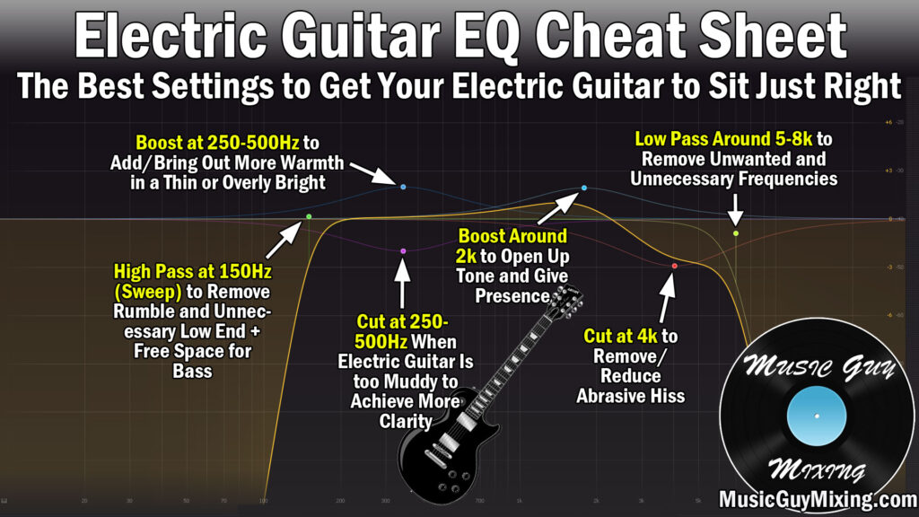 Electric Guitar EQ Guide - How to EQ Every Frequency - Music Guy Mixing