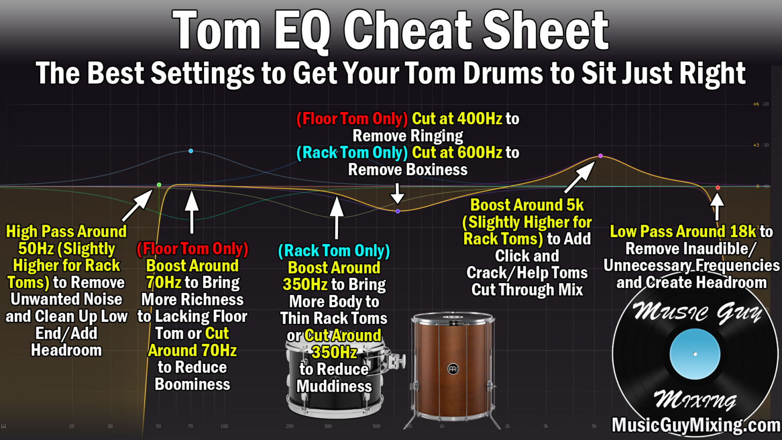 How to EQ Drums EQing Every Piece in Your Kit Music Guy Mixing
