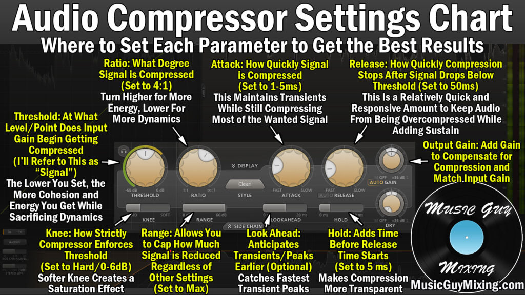 Compressor Threshold Setting