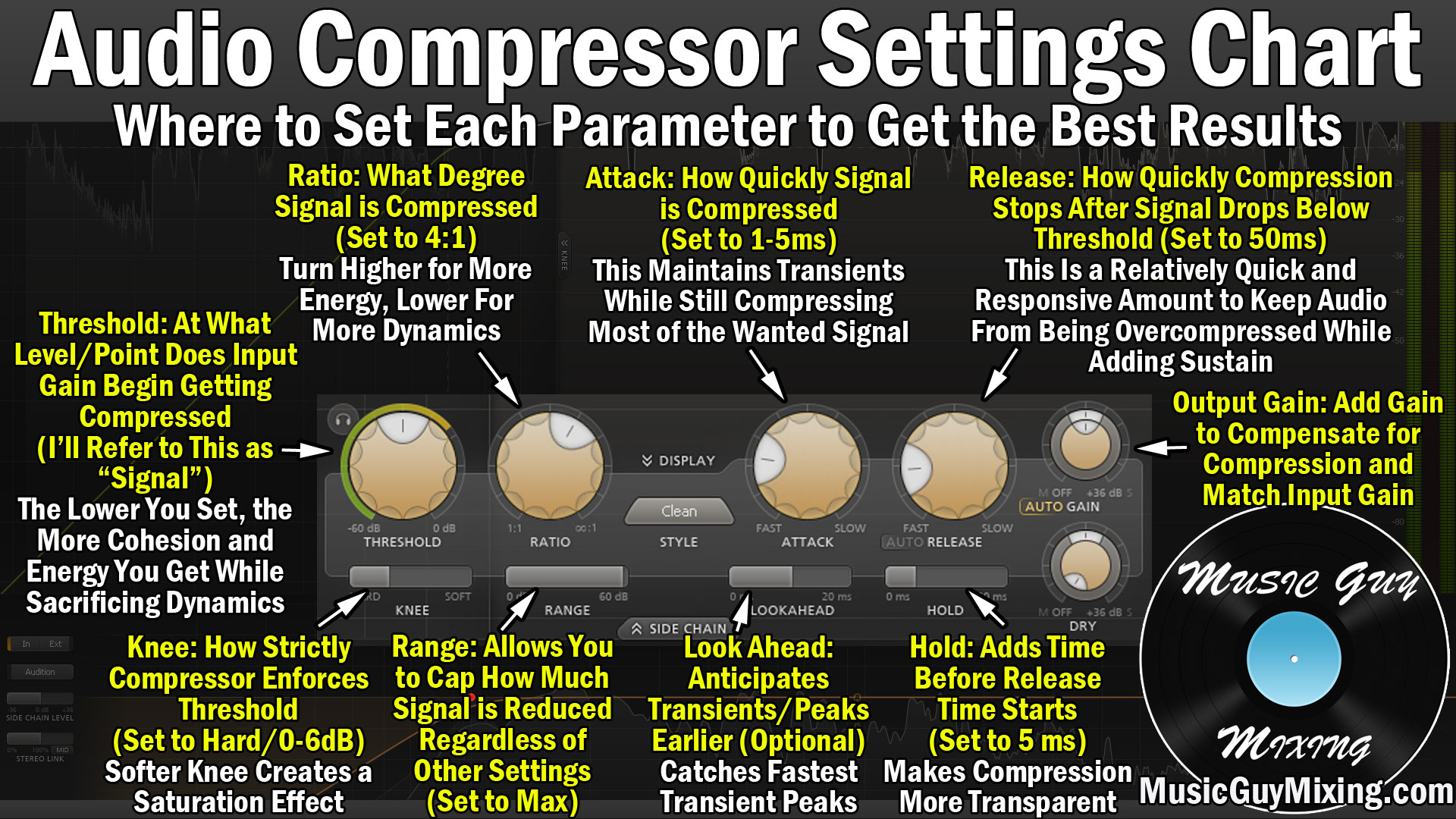 Audio Compressor Settings Chart - The Best Settings - Music Guy Mixing