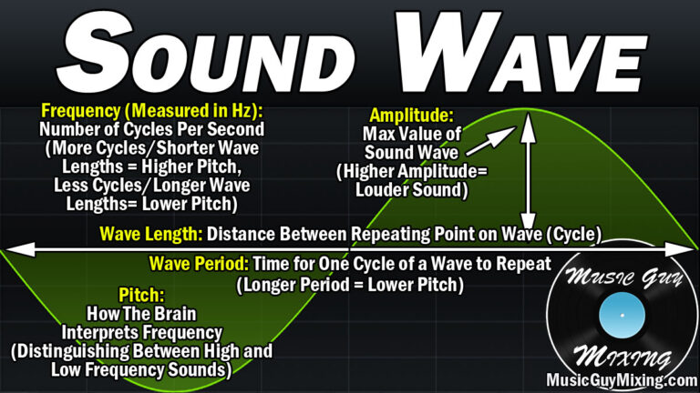 Invert Phase in Mixing - What It Does and Why It's Not Always the Best ...