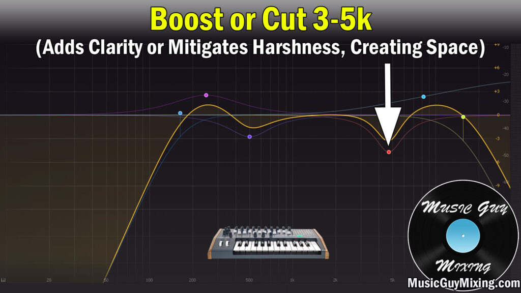 harsh synth