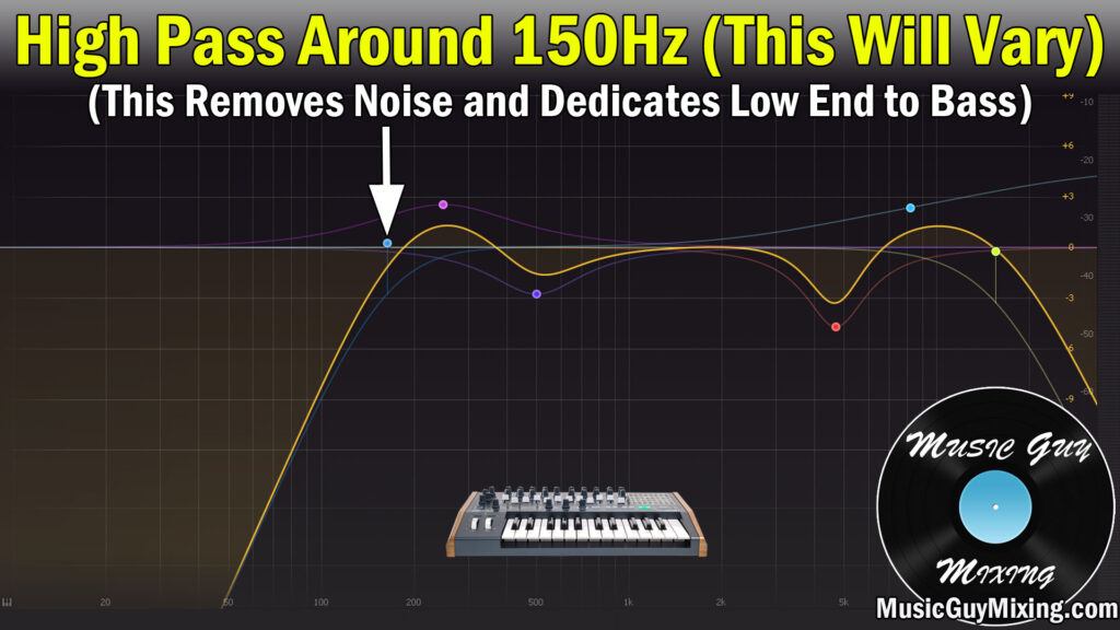 high pass synth