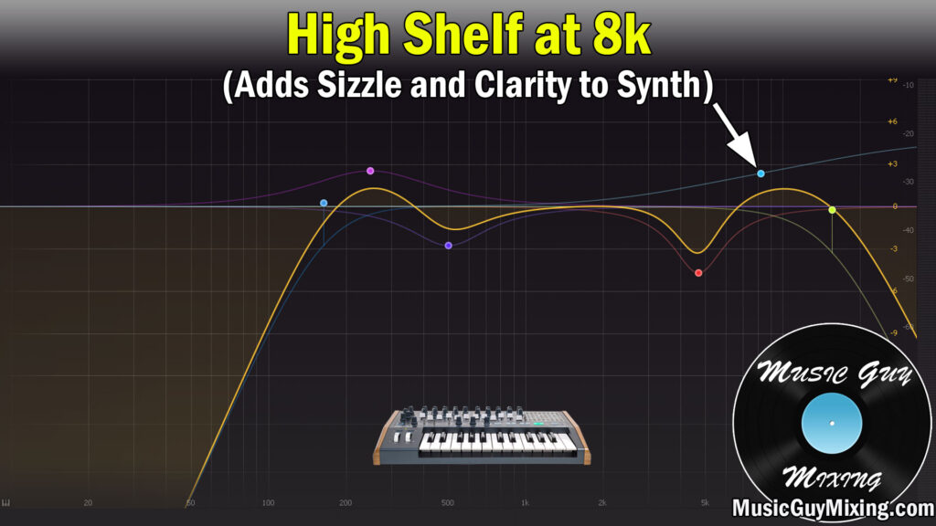 high shelf synth