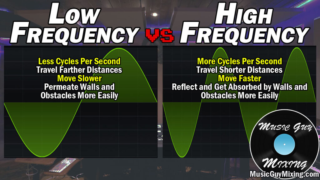 High vs Low-Frequency Noise: What's the Difference? - Technicon