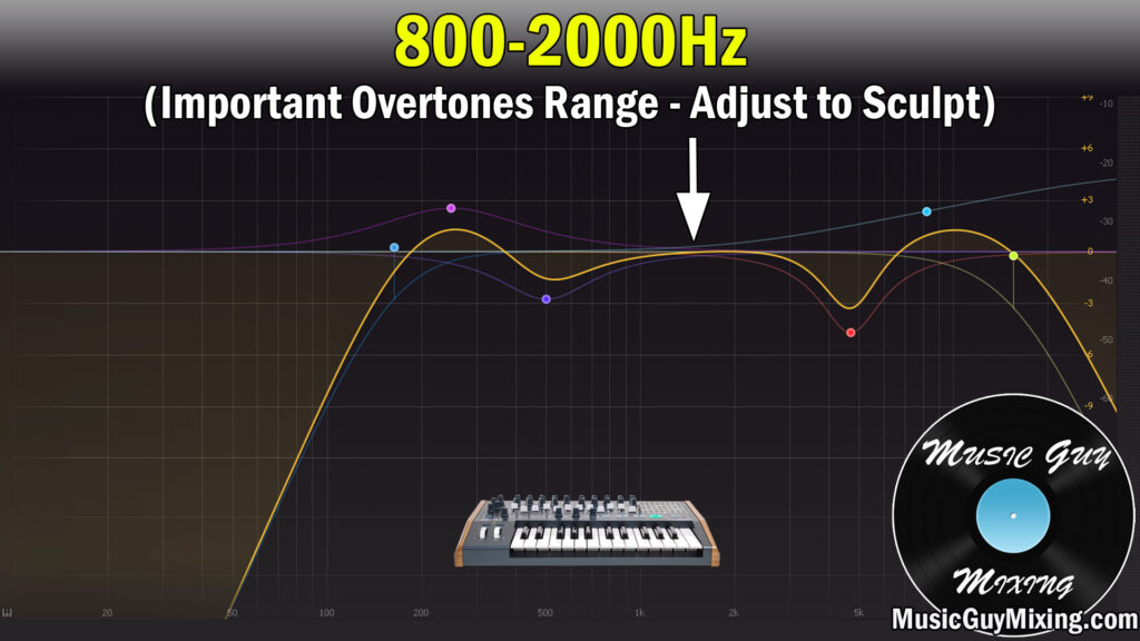 synth overtones