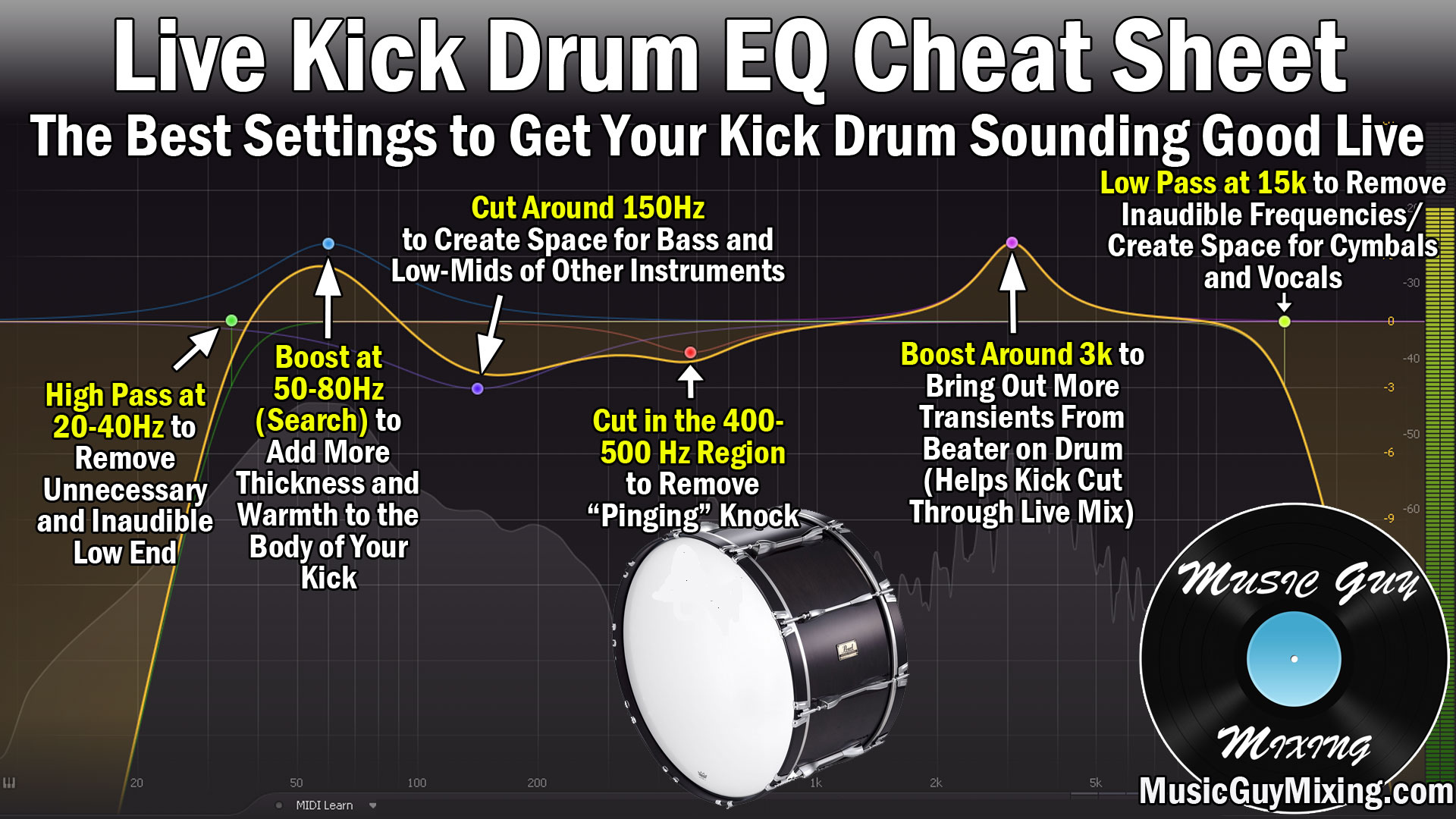 LiveKickDrumEQ Music Guy Mixing
