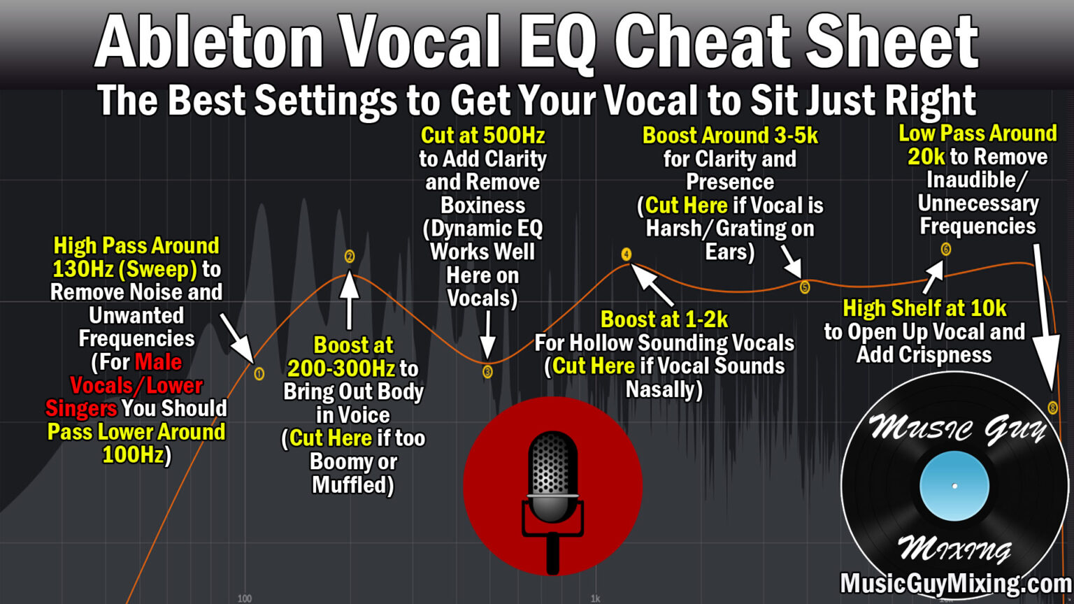 How to Mix in Ableton - A Complete Guide - Music Guy Mixing
