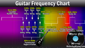 guitar frequency range