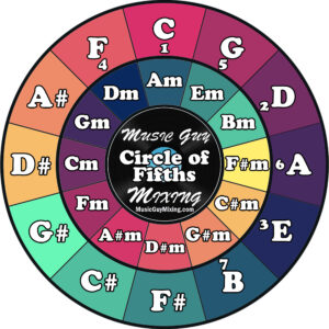 circle of fifths