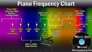 piano frequency chart