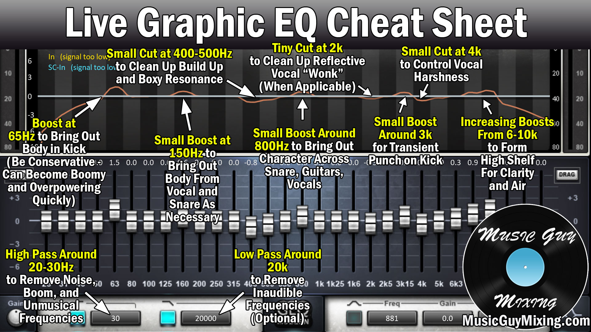 The Best Graphic Equalizer Settings For Live Sound - Music Guy Mixing