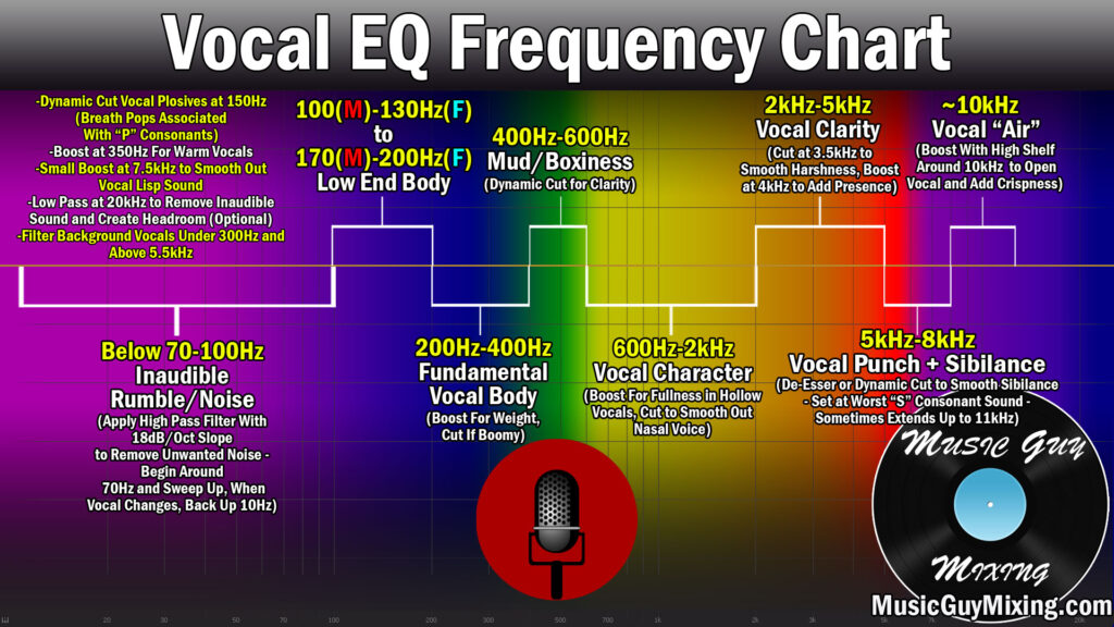 vocal EQ frequency chart