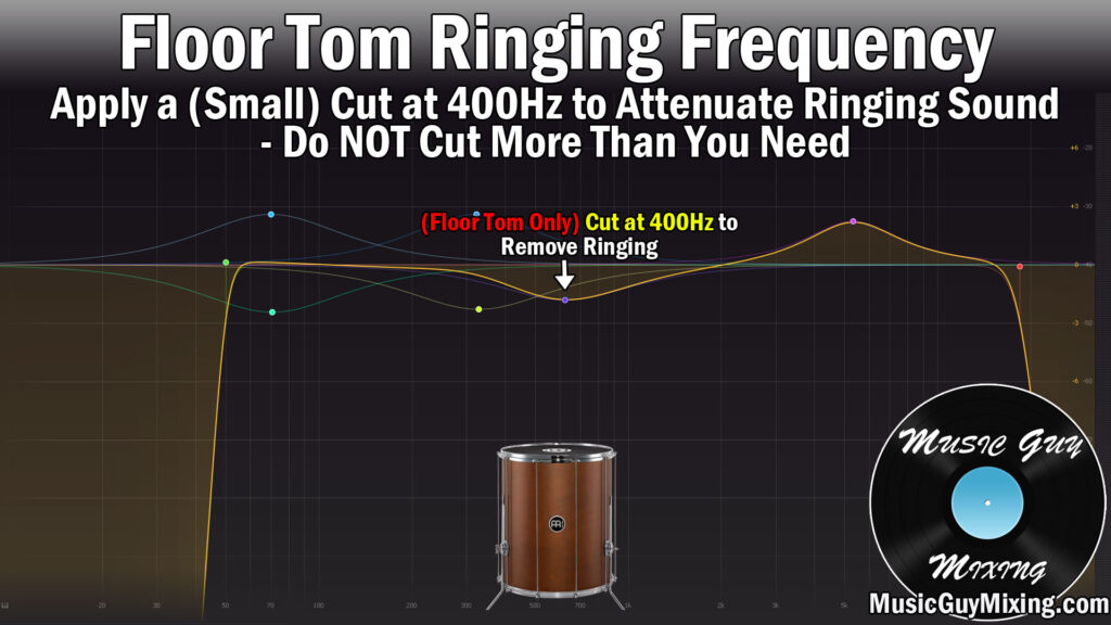 floor tom ringing