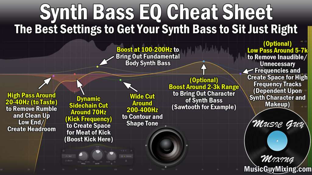 synth bass eq
